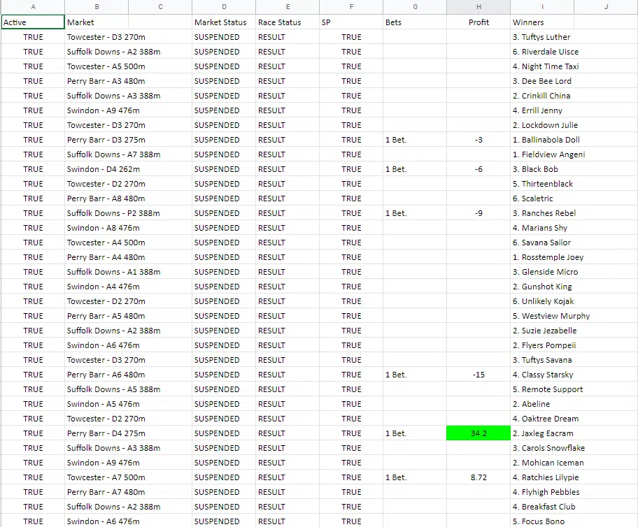 betting sheet