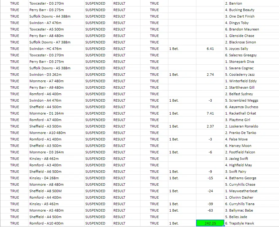 A screenshot displaying a list of horse racing entries showing columns for track conditions, distance, race status, if betting is suspended, and a list of horse names along with their jockey information.