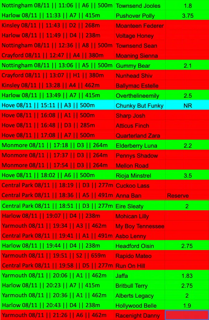 Greyhound Results
