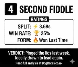 A digital racing stat card featuring the black greyhound Second Fiddle in the black Trap 4 jacket. The graphic highlights his lightning 3.68s sectional split and recent winning form